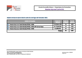 Imagette des Indicateurs résultats formation de janvier à juillet 2021